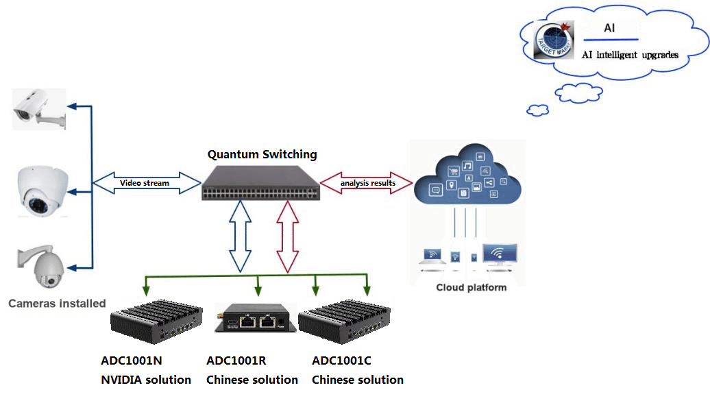 ADC1001N3